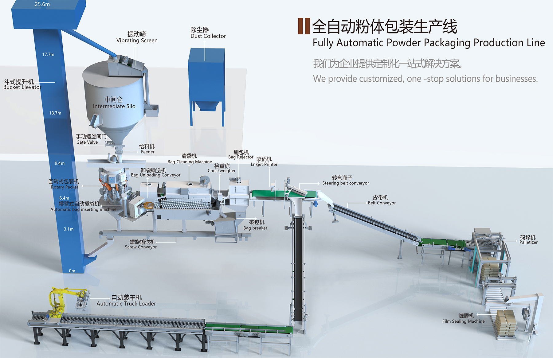 全自動水泥包裝生產線